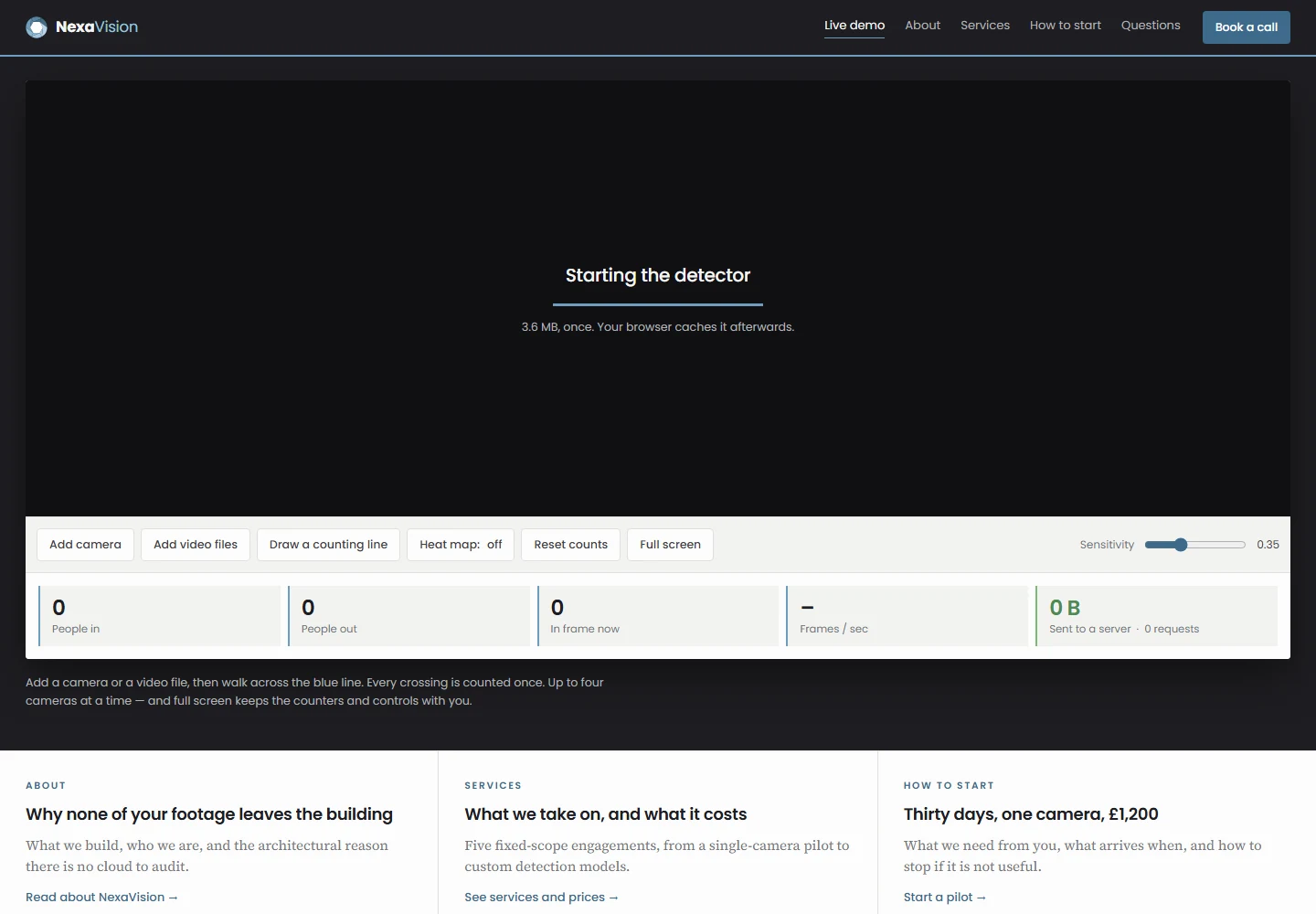 whyLayer product interface