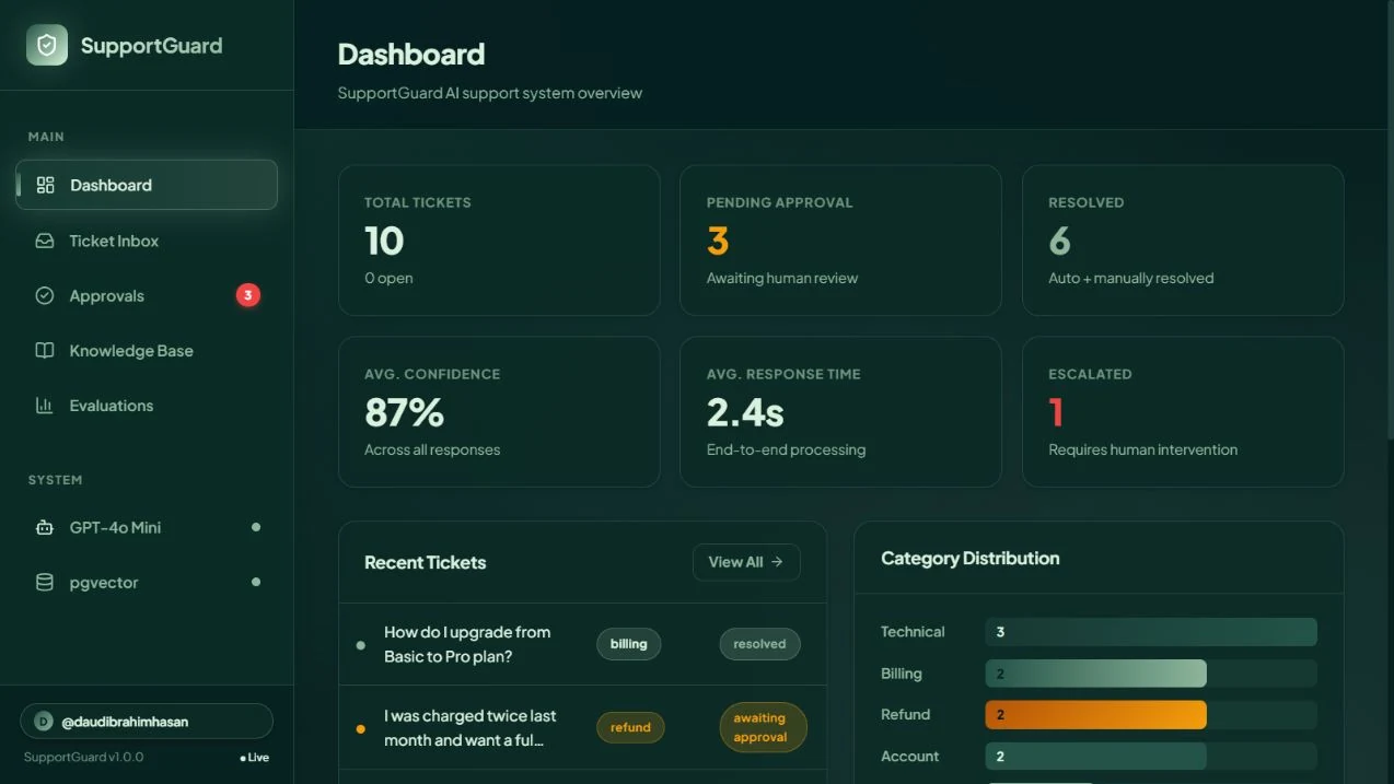 whyLayer product interface